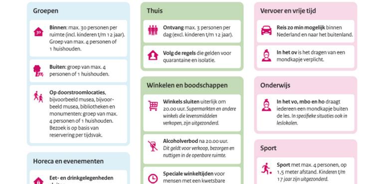 Gedeeltelijke lockdown en openingstijden winkels