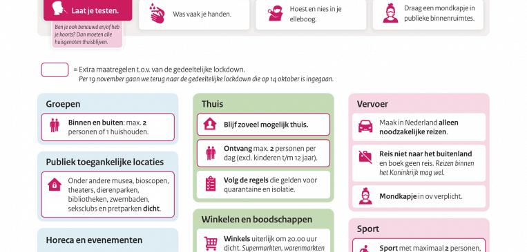 Tijdelijke verzwaring van de gedeeltelijke lockdown